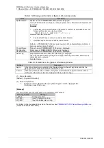 Preview for 87 page of Fujitsu PRIMEQUEST 2000 Series Tool Reference