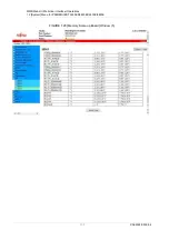 Preview for 110 page of Fujitsu PRIMEQUEST 2000 Series Tool Reference