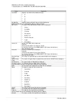 Preview for 113 page of Fujitsu PRIMEQUEST 2000 Series Tool Reference