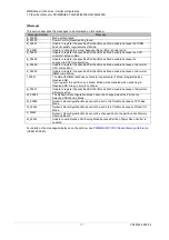 Preview for 208 page of Fujitsu PRIMEQUEST 2000 Series Tool Reference