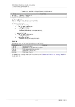 Preview for 255 page of Fujitsu PRIMEQUEST 2000 Series Tool Reference