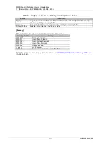 Preview for 291 page of Fujitsu PRIMEQUEST 2000 Series Tool Reference