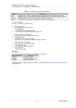 Preview for 308 page of Fujitsu PRIMEQUEST 2000 Series Tool Reference