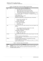 Preview for 310 page of Fujitsu PRIMEQUEST 2000 Series Tool Reference