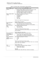 Preview for 321 page of Fujitsu PRIMEQUEST 2000 Series Tool Reference