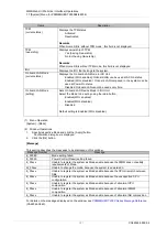 Preview for 322 page of Fujitsu PRIMEQUEST 2000 Series Tool Reference