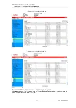 Preview for 325 page of Fujitsu PRIMEQUEST 2000 Series Tool Reference