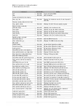 Preview for 340 page of Fujitsu PRIMEQUEST 2000 Series Tool Reference