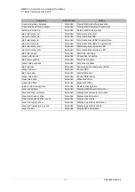 Preview for 341 page of Fujitsu PRIMEQUEST 2000 Series Tool Reference