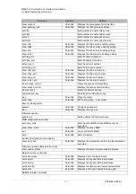 Preview for 343 page of Fujitsu PRIMEQUEST 2000 Series Tool Reference