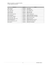 Preview for 345 page of Fujitsu PRIMEQUEST 2000 Series Tool Reference