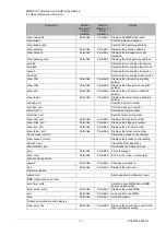 Preview for 347 page of Fujitsu PRIMEQUEST 2000 Series Tool Reference