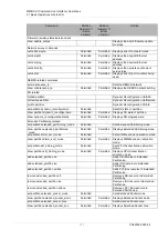 Preview for 348 page of Fujitsu PRIMEQUEST 2000 Series Tool Reference