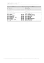 Preview for 353 page of Fujitsu PRIMEQUEST 2000 Series Tool Reference