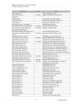 Preview for 356 page of Fujitsu PRIMEQUEST 2000 Series Tool Reference