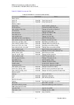 Preview for 490 page of Fujitsu PRIMEQUEST 2000 Series Tool Reference