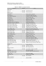 Preview for 492 page of Fujitsu PRIMEQUEST 2000 Series Tool Reference