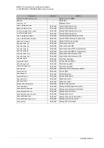 Preview for 493 page of Fujitsu PRIMEQUEST 2000 Series Tool Reference