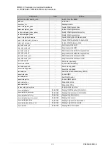 Preview for 495 page of Fujitsu PRIMEQUEST 2000 Series Tool Reference