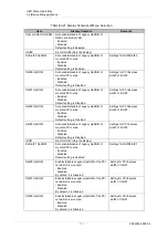 Preview for 574 page of Fujitsu PRIMEQUEST 2000 Series Tool Reference