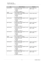 Preview for 575 page of Fujitsu PRIMEQUEST 2000 Series Tool Reference