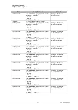 Preview for 576 page of Fujitsu PRIMEQUEST 2000 Series Tool Reference