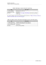 Preview for 627 page of Fujitsu PRIMEQUEST 2000 Series Tool Reference