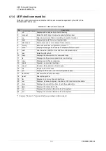 Preview for 663 page of Fujitsu PRIMEQUEST 2000 Series Tool Reference