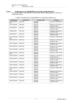 Preview for 725 page of Fujitsu PRIMEQUEST 2000 Series Tool Reference