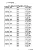 Preview for 726 page of Fujitsu PRIMEQUEST 2000 Series Tool Reference