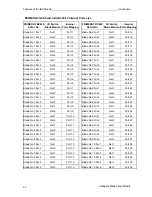 Preview for 23 page of Fujitsu PRIMERGY BX600 User Interface Description