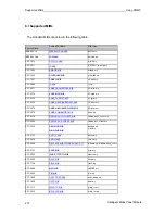 Preview for 276 page of Fujitsu PRIMERGY BX600 User Interface Description