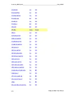 Preview for 279 page of Fujitsu PRIMERGY BX600 User Interface Description