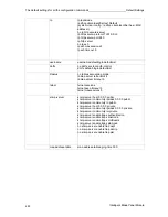 Preview for 284 page of Fujitsu PRIMERGY BX600 User Interface Description