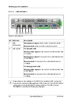 Preview for 42 page of Fujitsu PRIMERGY CX2550 M1 Operating Manual