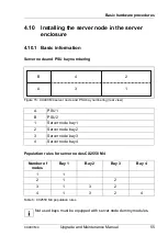 Preview for 55 page of Fujitsu PRIMERGY CX400 M4 Upgrade And Maintenance Manual