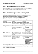 Preview for 68 page of Fujitsu PRIMERGY H200 Manual