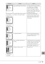 Preview for 81 page of Fujitsu PRIMERGY LTO3 User Manual