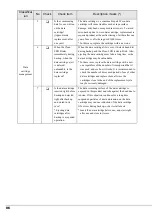 Preview for 86 page of Fujitsu PRIMERGY LTO3 User Manual