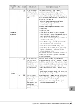 Preview for 87 page of Fujitsu PRIMERGY LTO3 User Manual