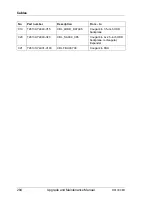 Preview for 284 page of Fujitsu PRIMERGY RX1330 M1 Upgrade And Maintenance Manual