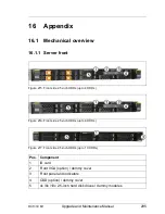 Preview for 295 page of Fujitsu PRIMERGY RX1330 M1 Upgrade And Maintenance Manual