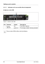 Preview for 62 page of Fujitsu PRIMERGY RX1330 M3 Operating Manual