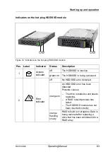 Preview for 63 page of Fujitsu PRIMERGY RX1330 M3 Operating Manual