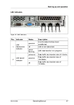 Preview for 67 page of Fujitsu PRIMERGY RX1330 M3 Operating Manual