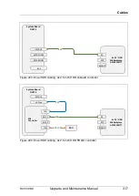 Preview for 317 page of Fujitsu PRIMERGY RX1330 M3 Upgrade And Maintenance Manual