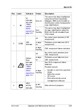 Preview for 329 page of Fujitsu PRIMERGY RX1330 M3 Upgrade And Maintenance Manual