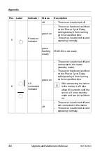 Preview for 330 page of Fujitsu PRIMERGY RX1330 M3 Upgrade And Maintenance Manual