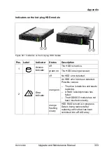 Preview for 333 page of Fujitsu PRIMERGY RX1330 M3 Upgrade And Maintenance Manual