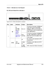 Preview for 335 page of Fujitsu PRIMERGY RX1330 M3 Upgrade And Maintenance Manual